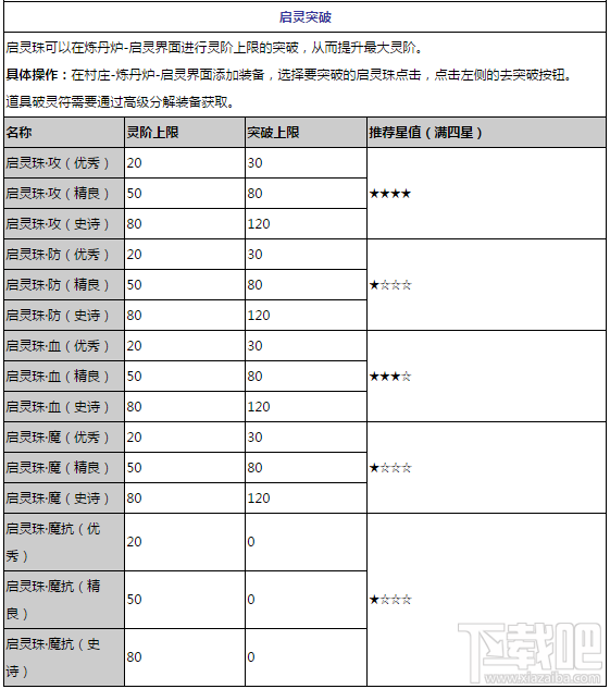 造梦西游OL启灵属性介绍 造梦ol装备怎么启灵突破