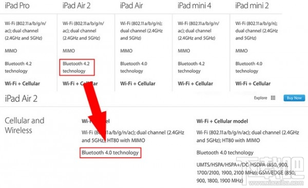 iPhone 6/6 Plus和iPad Air 2确认支持蓝牙4.2标准