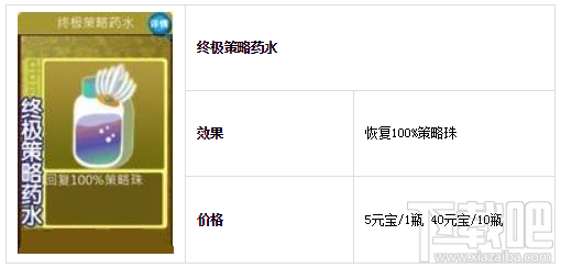 果宝三国终极策略药水有什么效果