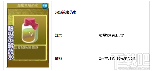果宝三国超级策略药水有什么作用