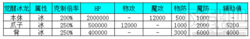 乖离性百万亚瑟王觉醒冰龙打法 觉醒冰龙卡牌掉落