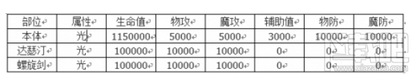 乖离性百万亚瑟王超级话唠吉尔卡美什打法攻略
