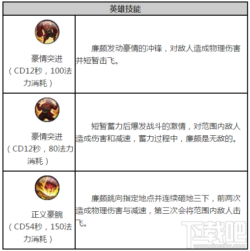 王者荣耀廉颇出装和技能加点攻略