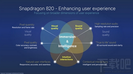 高通骁龙820处理器怎么样 高通骁龙820性能如何