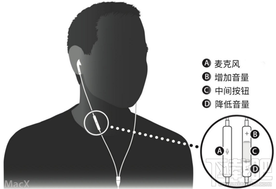 苹果iphone耳机使用技巧 苹果耳机隐藏功能详解