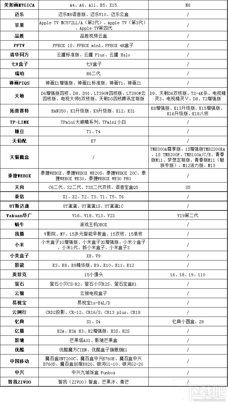 哪些盒子受广电总局禁令影响 已受影响的智能电视盒子品牌总汇