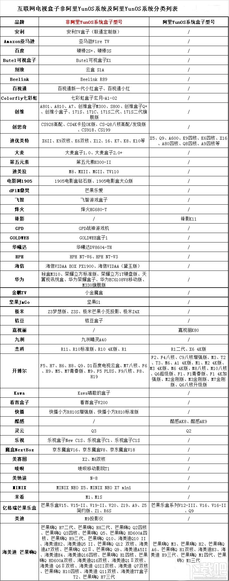 哪些盒子受广电总局禁令影响 已受影响的智能电视盒子品牌总汇