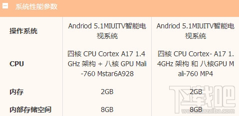 小米电视3尺寸参数对比 小米电视3 55寸和60寸的区别