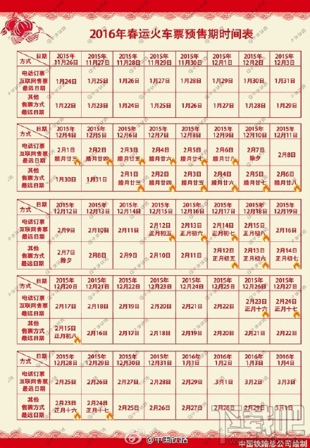 2016年春运购票变化详解 教你2016年春运怎样快速抢到票