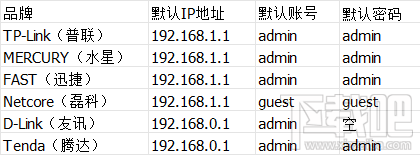 无线路由器怎么设置 路由器怎么设置