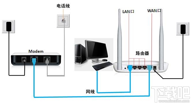 水星无线路由器设置 如何设置路由器