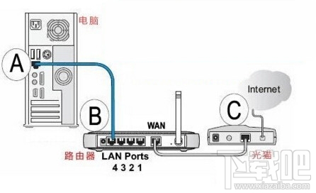 路由器怎么改密码 路由器怎么改密码教程