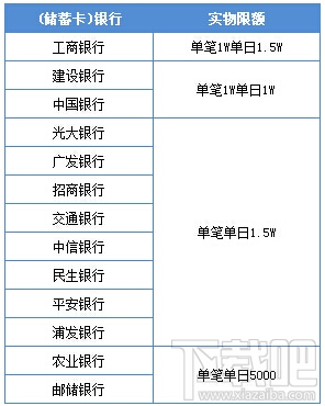 手机发送QQ红包比较大限额是多少 手机qq红包最多能发多少个