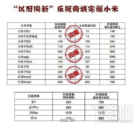 乐视网以旧换新产品回收价格