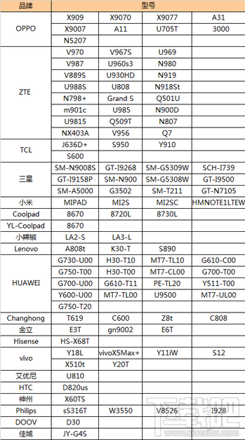 雷电os是什么 雷电os支持机型