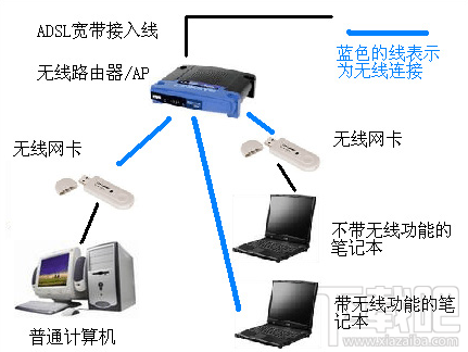 哪款USB的无线网卡好用？怎样选购无线网卡才不会被忽悠？