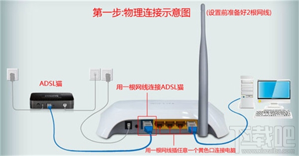 tp-link无线路由器怎么设置 无线路由器设置办法