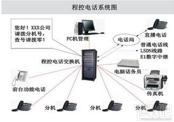 程控交换机原理是什么？程控交换机的介绍说明