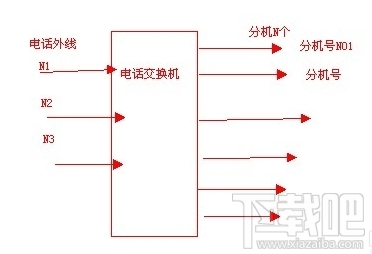 程控交换机原理是什么？程控交换机的介绍说明