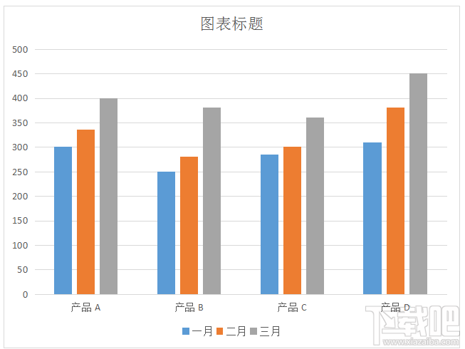 Word文档怎样制作条形统计图？Word制作条形统计图办法