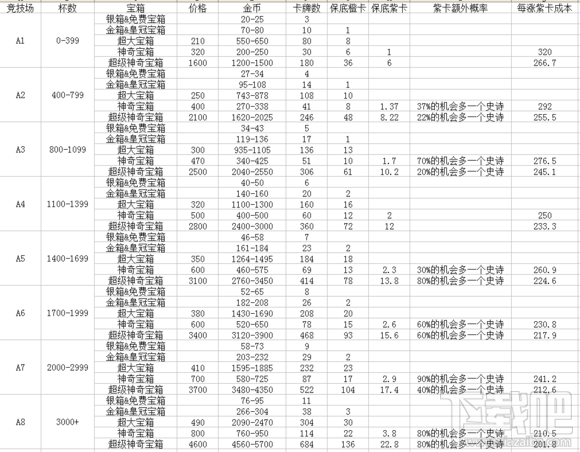 部落冲突：皇室战争新版本超大箱子出现规律