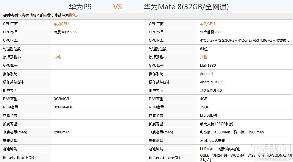 华为mate8的配置参数图片