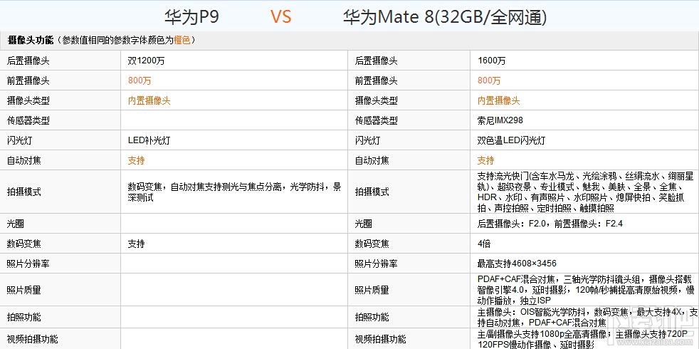 华为mate8的配置参数图片