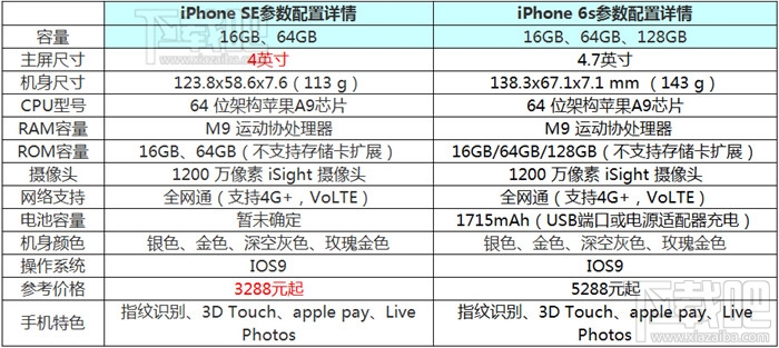 iPhone SE与iPhone6s拍照水平那个更好？ iPhone SE与iPhone6s拍照对比