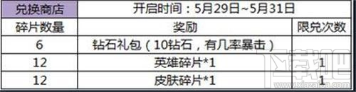 王者荣耀5月24-30日森之风灵活动内容 王者荣耀森之风灵活动公告 