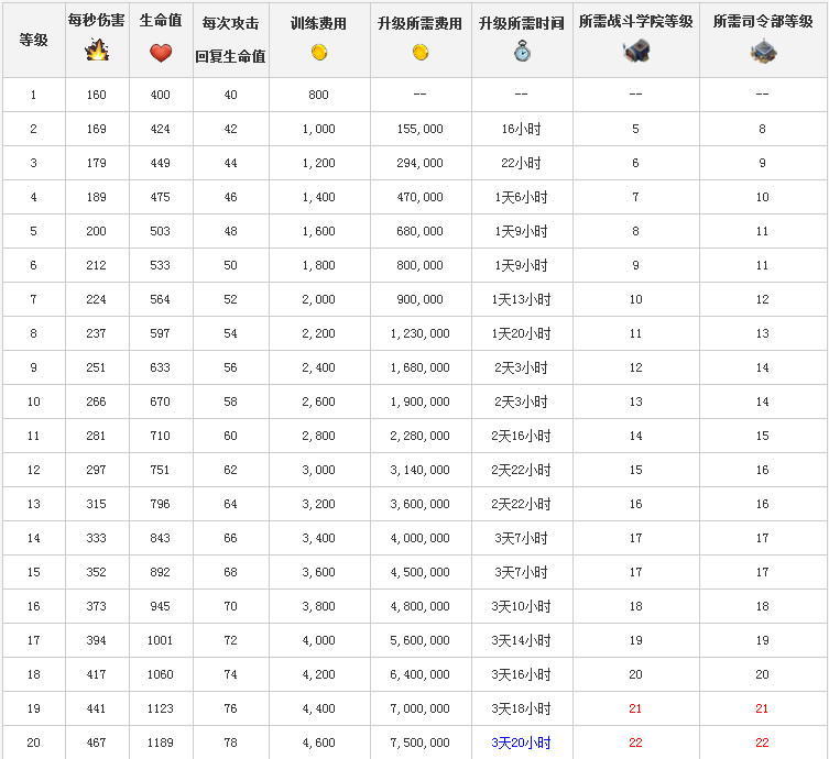 海岛奇兵土著勇士详细介绍