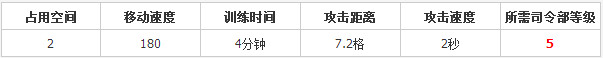 海岛奇兵火箭炮兵详细介绍