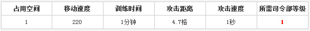 海岛奇兵步兵详细介绍