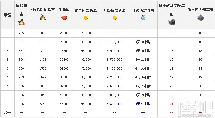 海岛奇兵烈焰战车详细介绍