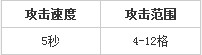 海岛奇兵迫击炮详细介绍