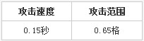 海岛奇兵火焰喷射器升级数据介绍