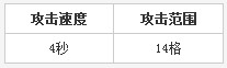 海岛奇兵巨型加农炮升级数据详细介绍