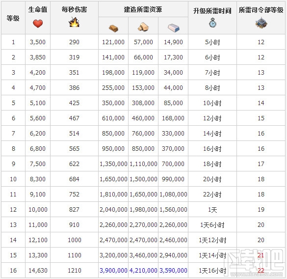 海岛奇兵巨型加农炮图片