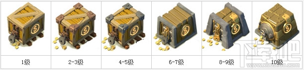 海岛奇兵金库升级数据介绍