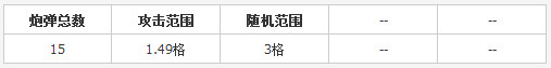 海岛奇兵多管火箭炮升级数据详细介绍