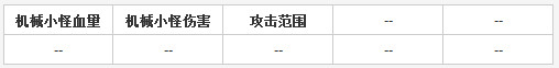 海岛奇兵机器小怪升级数据详细介绍