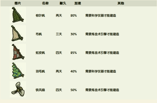 饥荒：联机版简体中文版