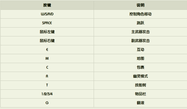 幽灵1.0官方版