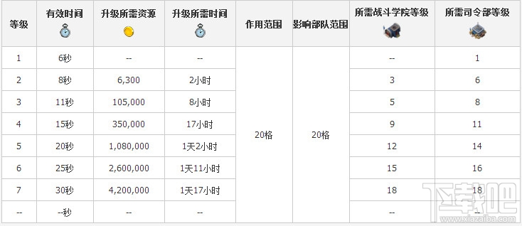 海岛奇兵引导弹升级数据介绍 海岛奇兵引导弹使用技巧