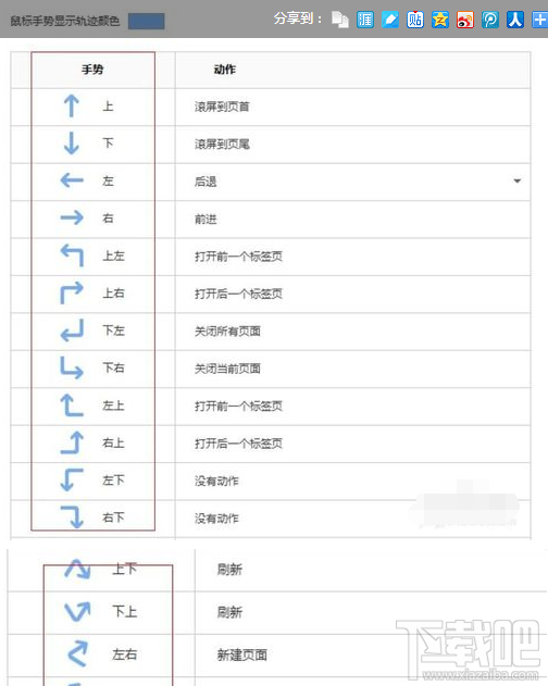 搜狗浏览器怎么设置鼠标手势？