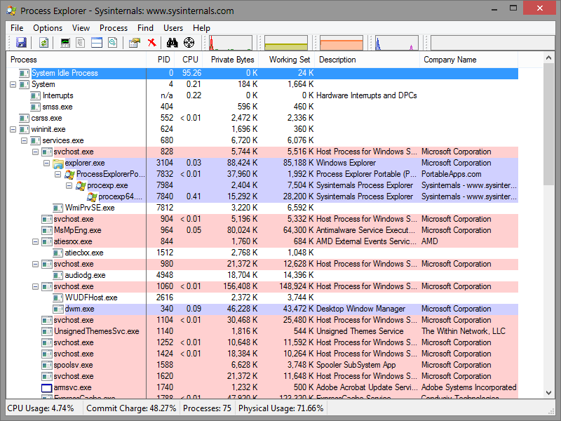 Process Explorer(进程管理)16.02 绿色版