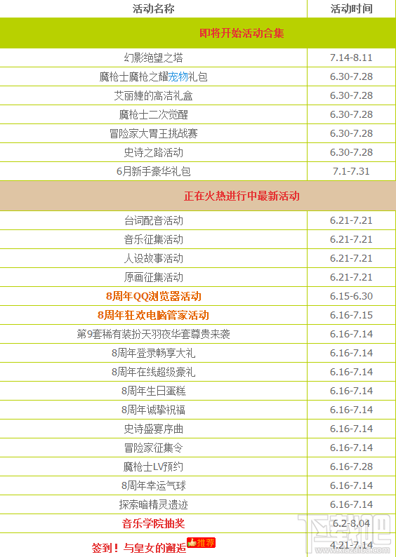 dnf7月新手豪华礼包领取网址 新手礼包能领到什么奖品