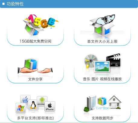 EverBox盛大网盘2.0.0.10 免费版