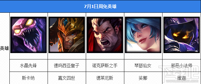 lol7月8日周免英雄有哪些 2016lol7.8周免英雄介绍