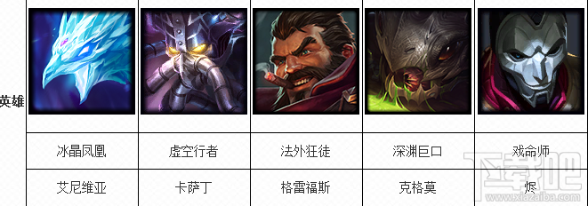 lol7月8日周免英雄有哪些 2016lol7.8周免英雄介绍
