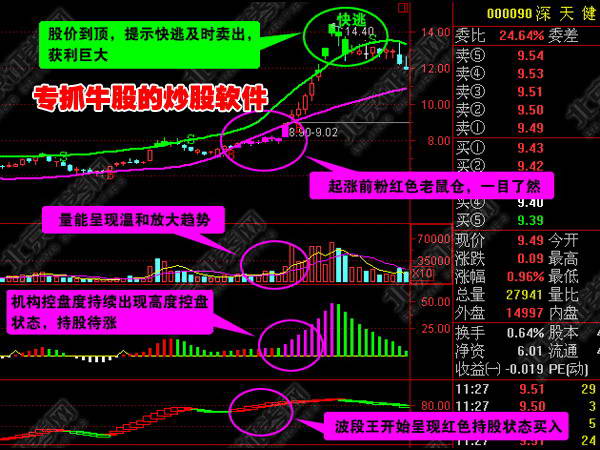 大私募牛股王10.1 官方版